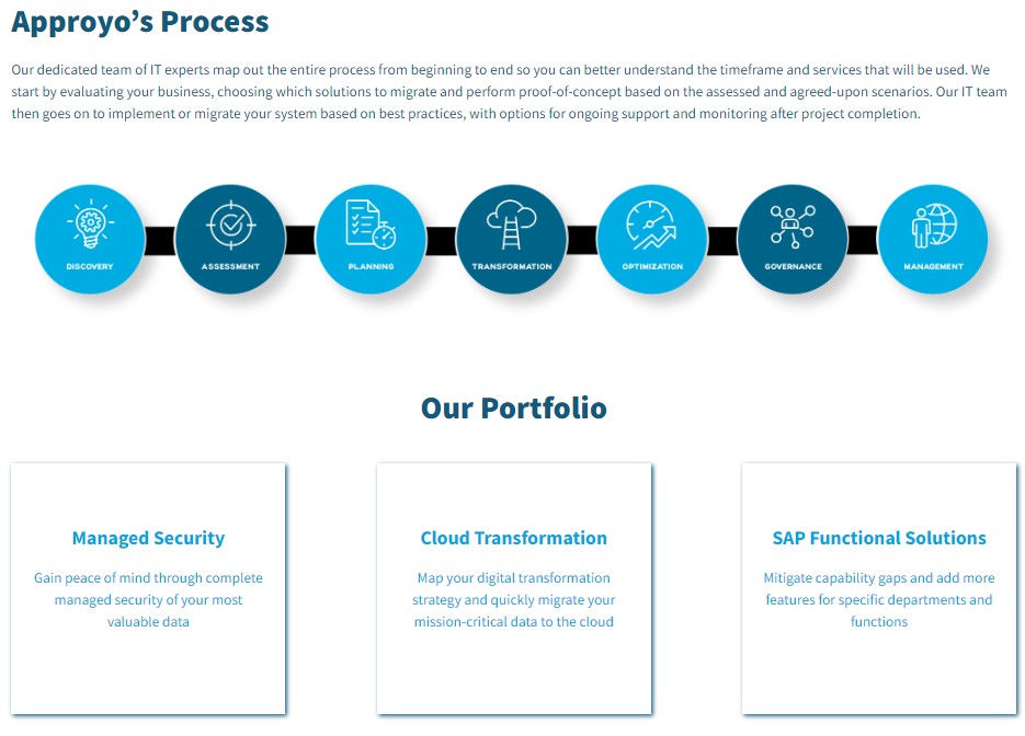 Approyo process