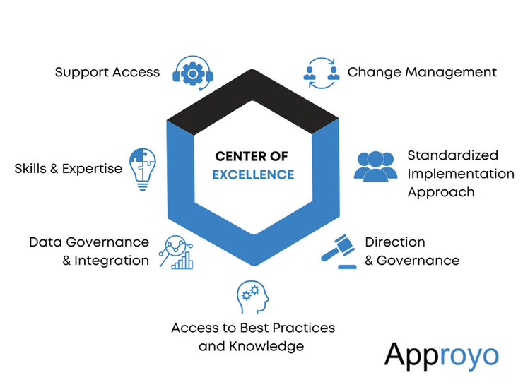 Center of Excellence