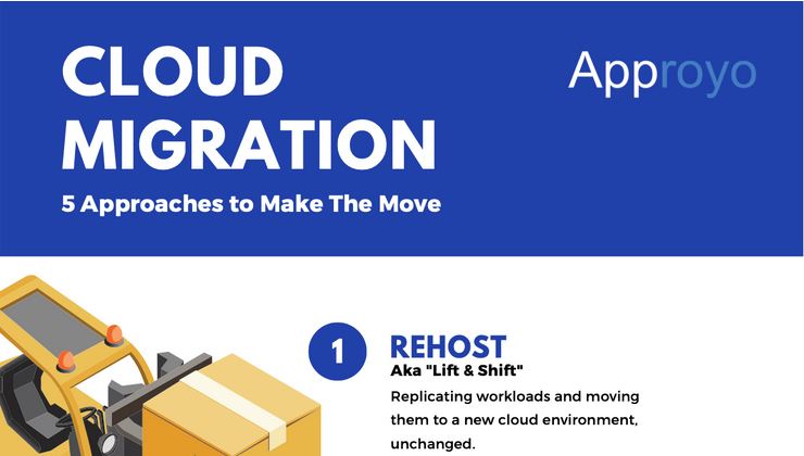 Cloud Migration
