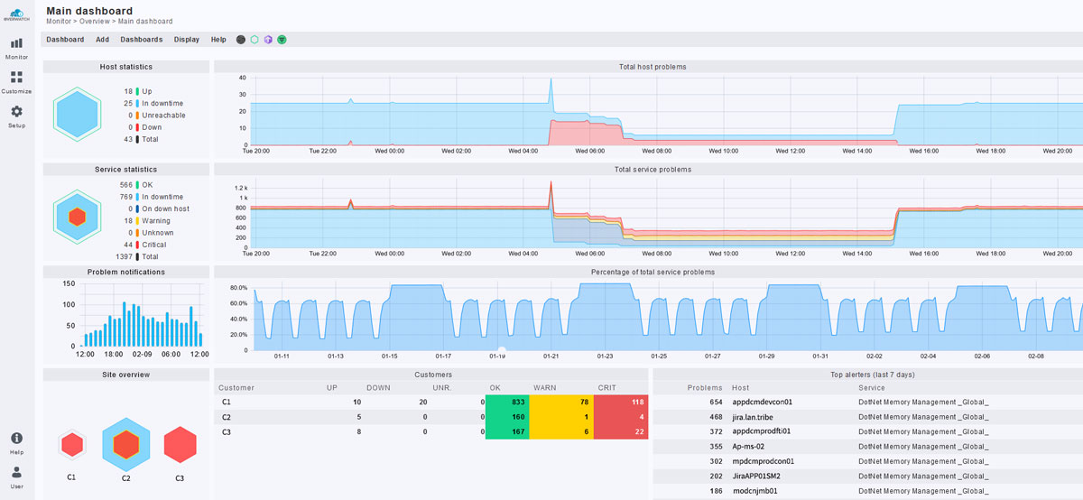 Main Dashboard