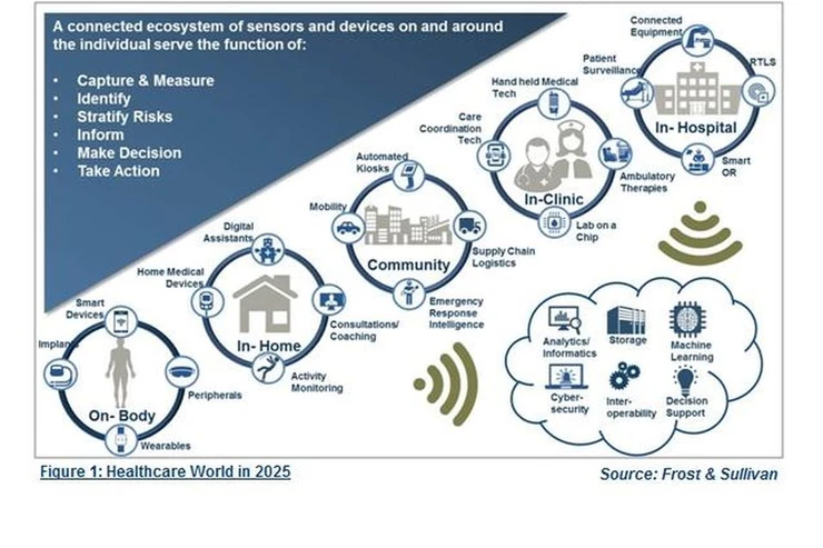 Healthcare in 2025