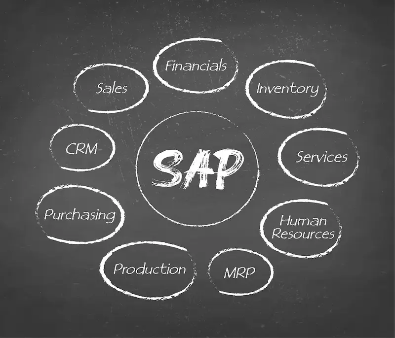 SAP HANA